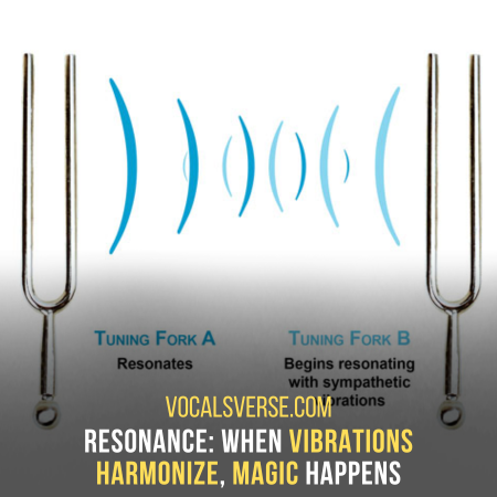 Resonance happens when two things vibrate in perfect harmony